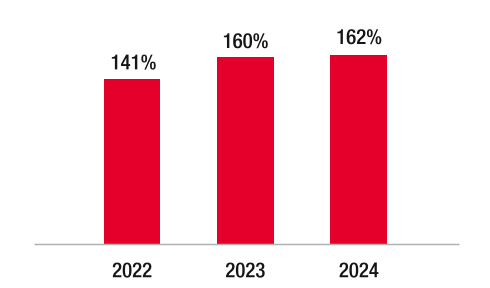 SOC2025_PILIER_3_EN_I003_HD.png